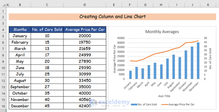 how-to-create-column-and-line-chart-in-excel-printable-templates