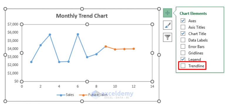 How to Create Monthly Trend Chart in Excel (4 Easy Ways)