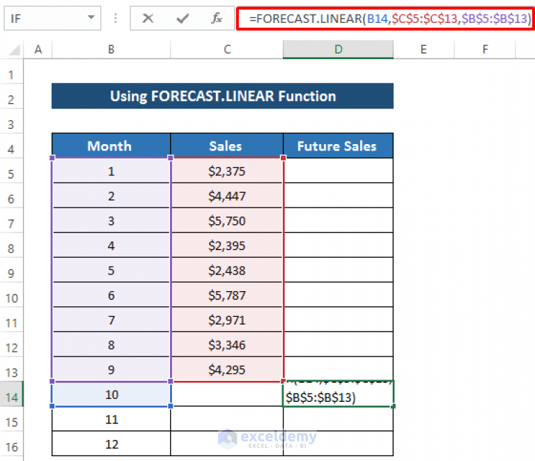 how-to-create-monthly-trend-chart-in-excel-4-easy-ways