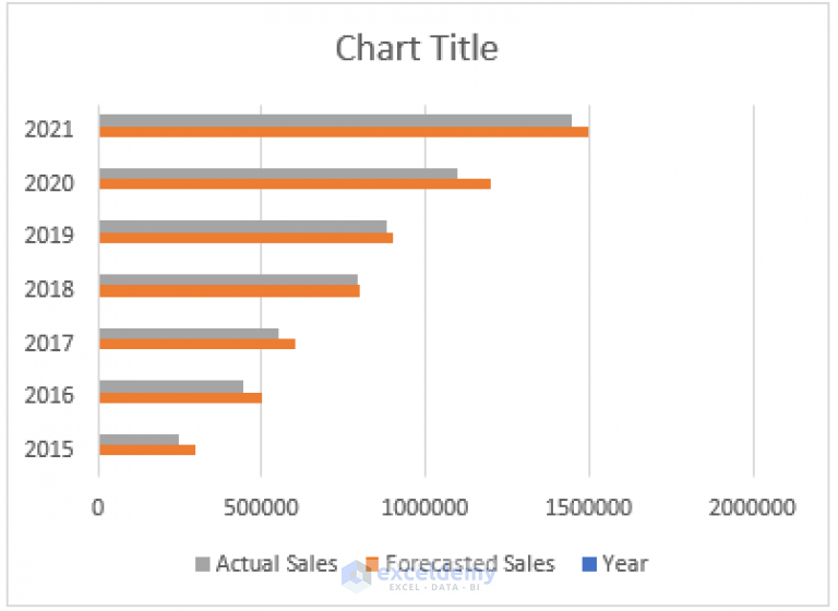 How to Create a Progress Bar in Excel (3 Easy Methods) - ExcelDemy