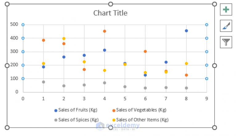 Scatter Plot In Excel With 4 Variables