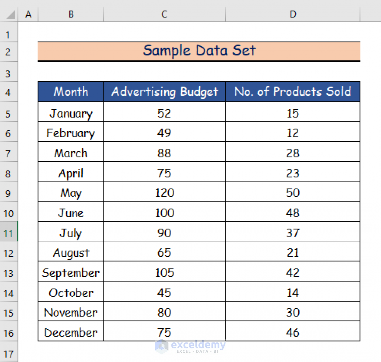  How To Extend Trendline In Excel with Easy Steps ExcelDemy