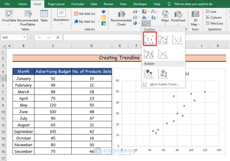  How To Extend Trendline In Excel with Easy Steps ExcelDemy