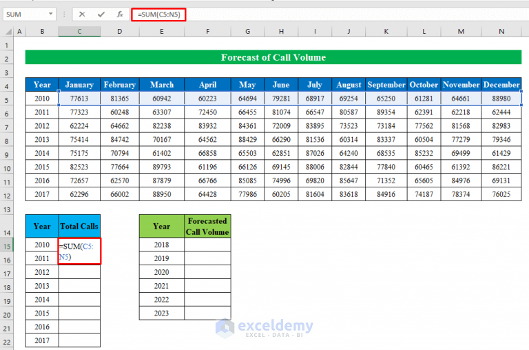 how-to-forecast-call-volume-in-excel-with-quick-steps-exceldemy