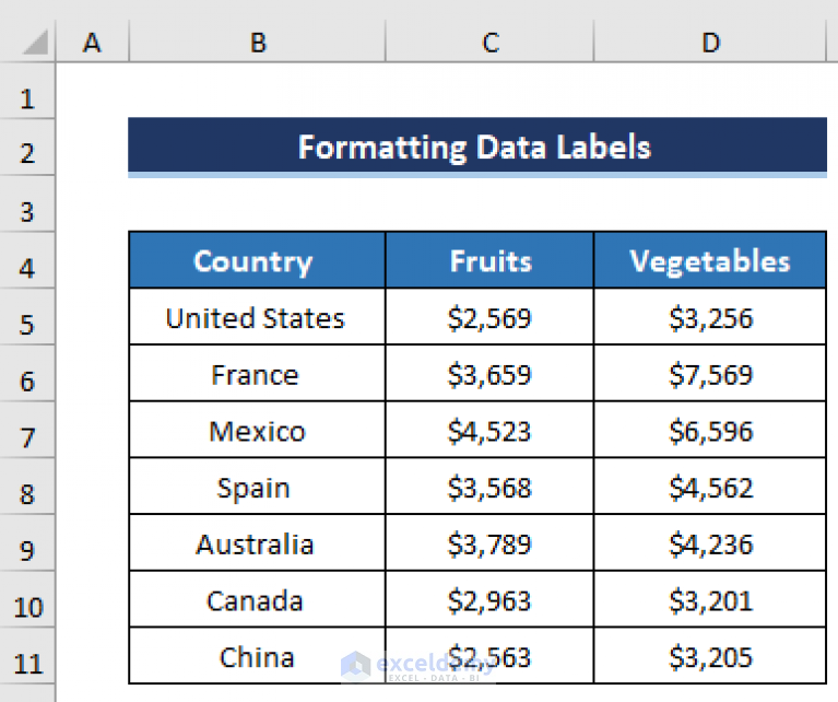 How To Format Data Labels In Excel With Easy Steps Exceldemy 2650