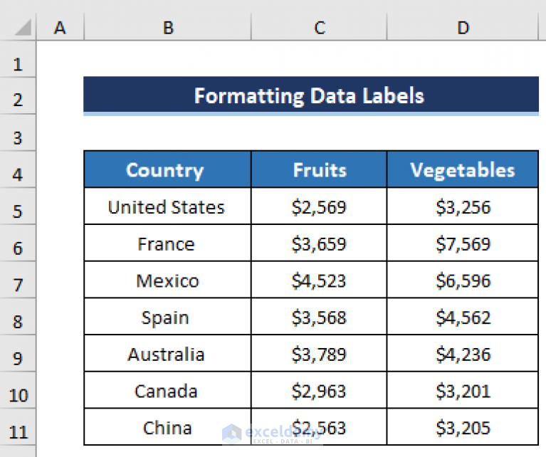 How Do I Show Only Specific Data Labels In Excel