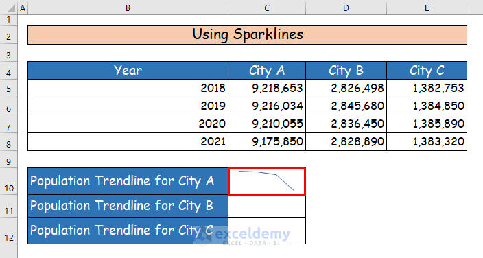 How To Insert Trendline In An Excel Cell Create And Customization 2023 