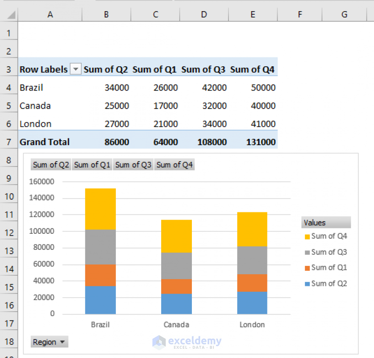 How to Insert a Stacked Column Pivot Chart in Excel ExcelDemy