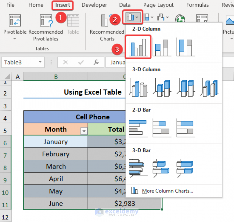 how-to-make-dynamic-charts-in-excel-3-useful-methods-exceldemy