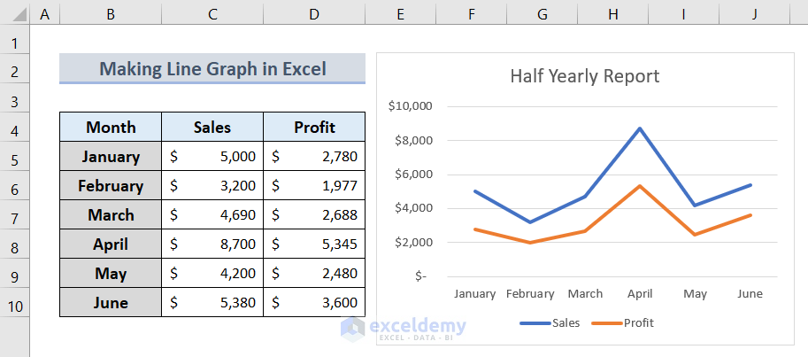 How To Make Line Graph In Excel With 2 Variables With Quick Steps 