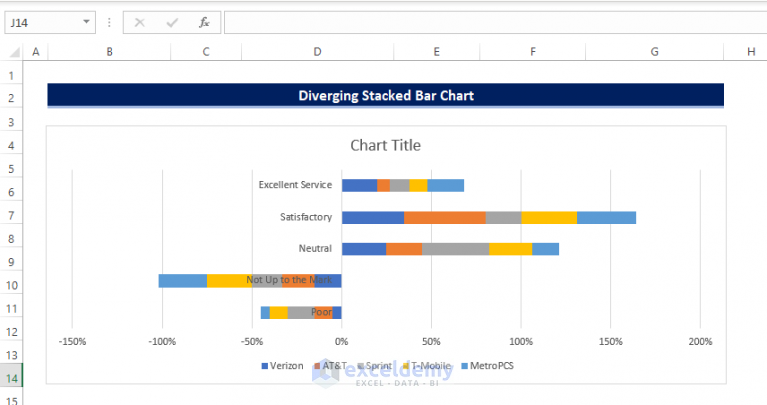 How To Make A Diverging Stacked Bar Chart In Excel With Easy Steps