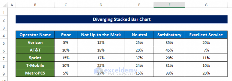 How To Make A Diverging Stacked Bar Chart In Excel With Easy Steps