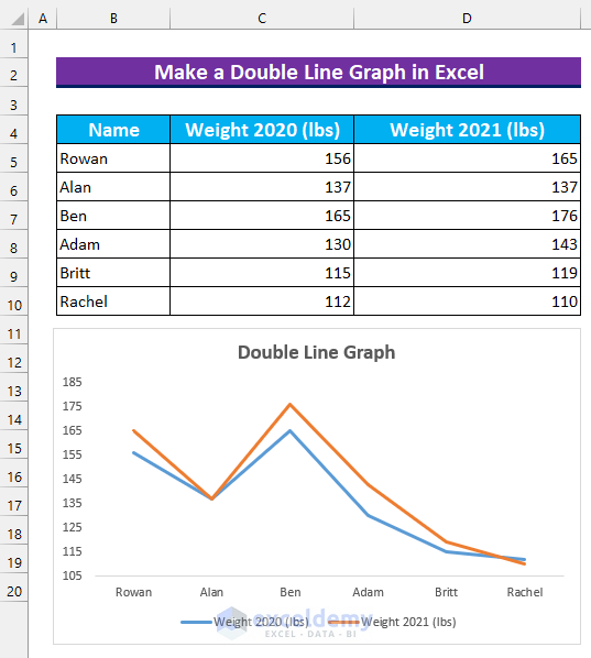 How To Make A Double Line Graph In Excel 3 Easy Ways ExcelDemy