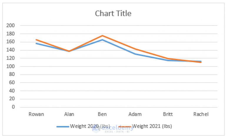 how-to-make-a-double-line-graph-in-excel-3-easy-ways-exceldemy