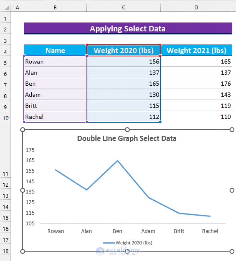 how-to-make-a-double-line-graph-in-excel-3-easy-ways-exceldemy