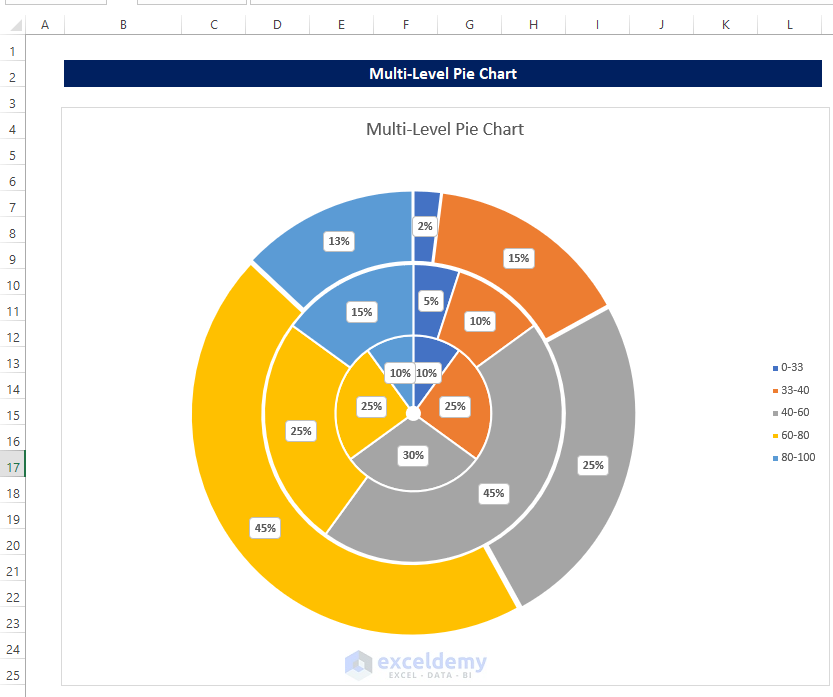 Nested Pie Chart In Excel RichieUrszula