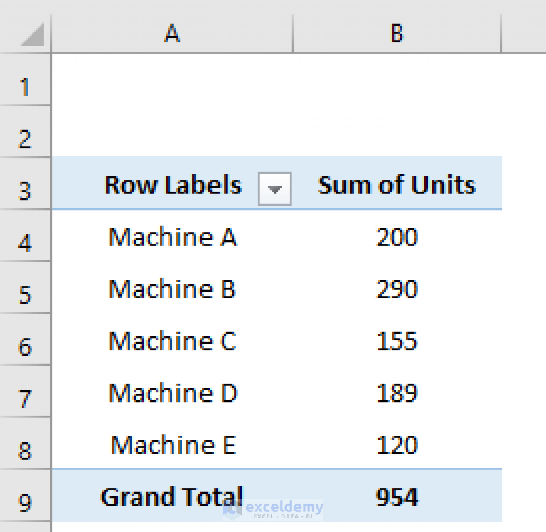 how-to-make-a-pareto-chart-using-pivot-tables-in-excel