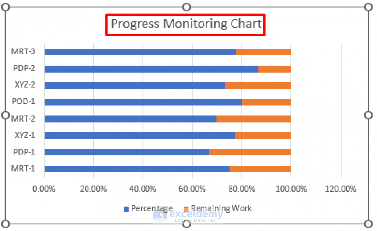 How to Make a Progress Monitoring Chart in Excel (with Easy Steps)