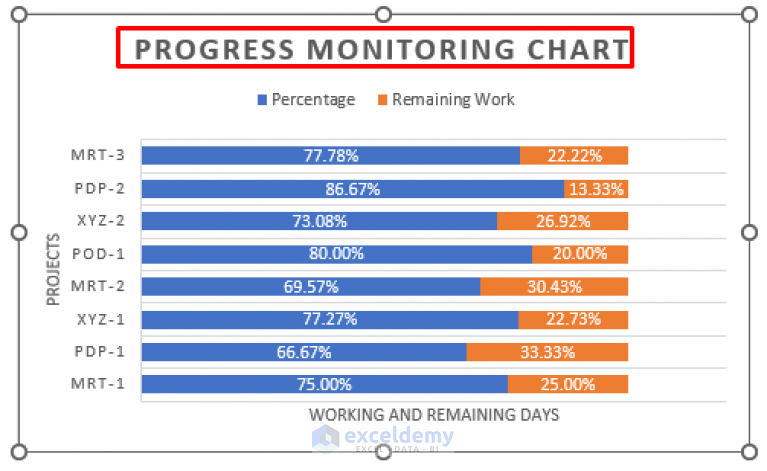 How to Make a Progress Monitoring Chart in Excel (with Easy Steps)