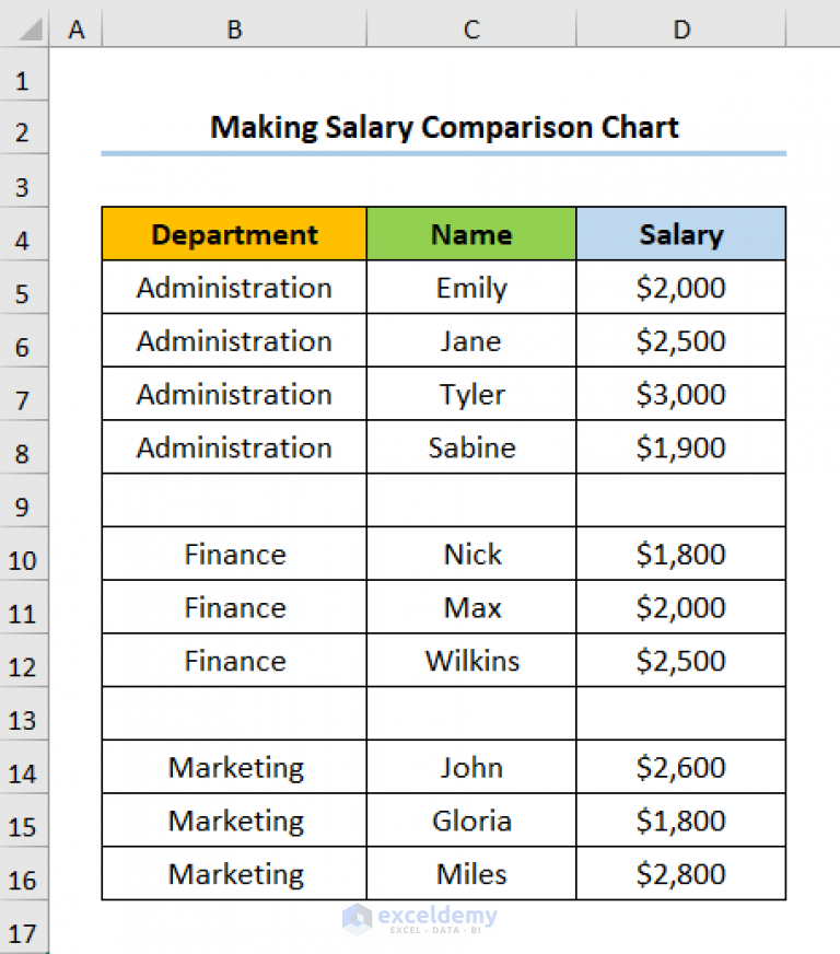 how-to-make-a-salary-comparison-chart-in-excel-create-with-easy-steps