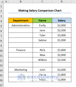 How to Make a Salary Comparison Chart in Excel (Create with Easy Steps)