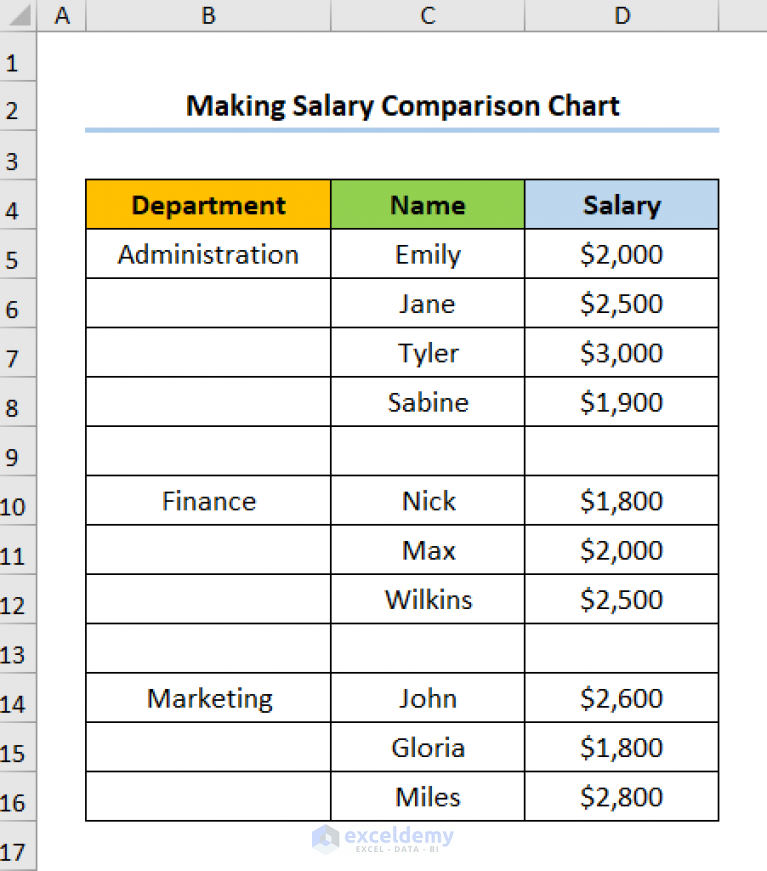 How To Make A Salary Comparison Chart In Excel