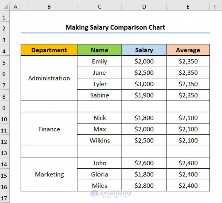 How To Make A Salary Comparison Chart In Excel 1.9 768x704 
