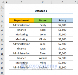 How To Make A Salary Comparison Chart In Excel (Create With Easy Steps)