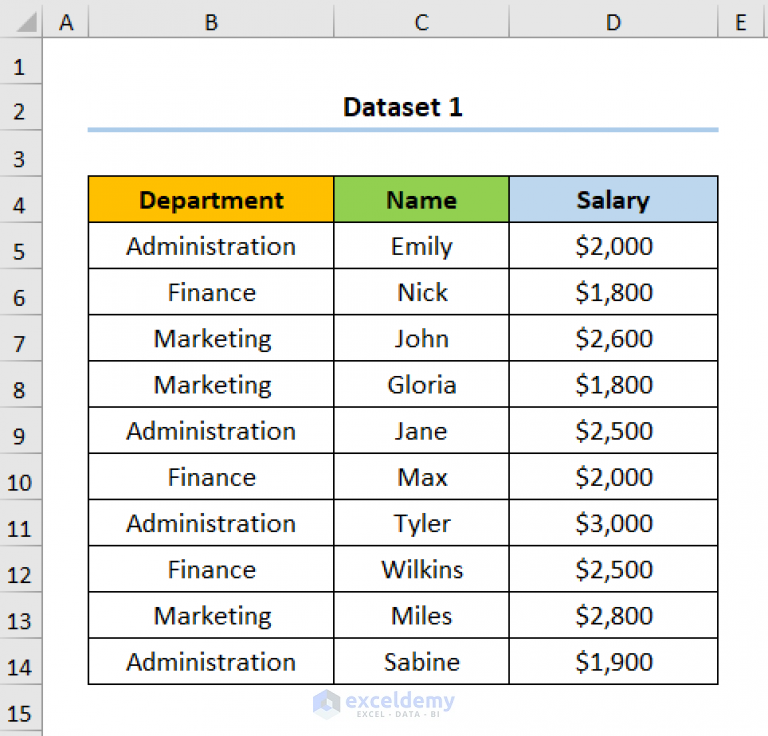 How To Make A Salary Comparison Chart In Excel (Create With Easy Steps)