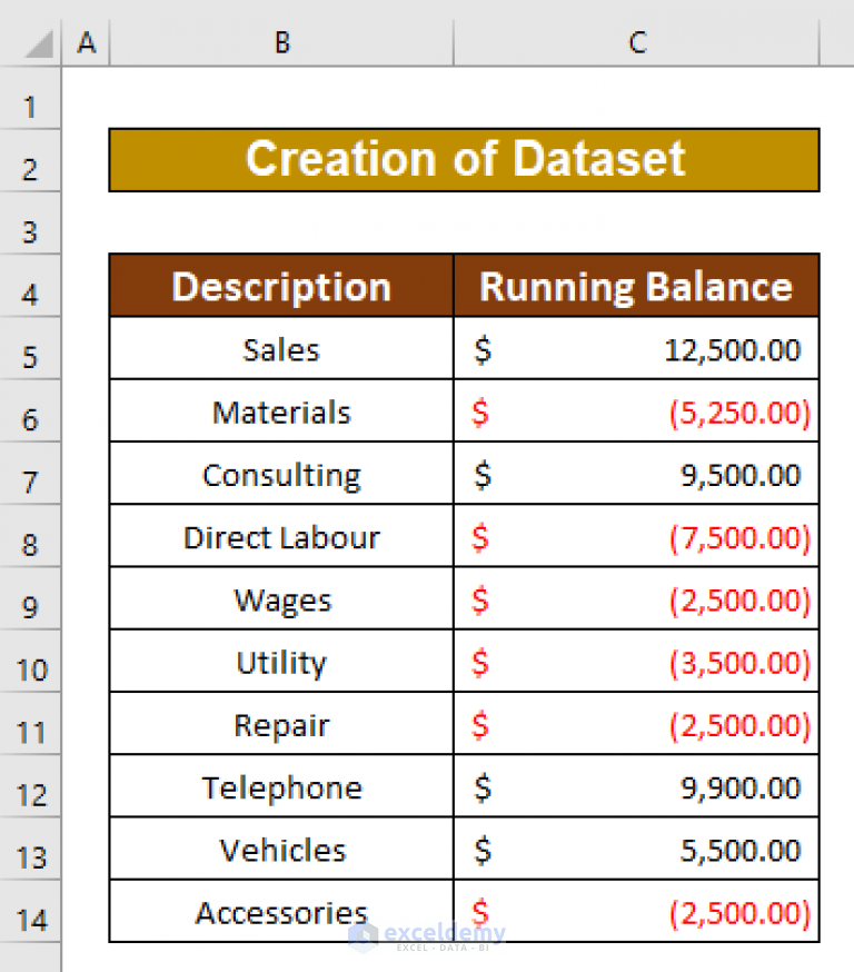 How To Make A Vertical Waterfall Chart In Excel