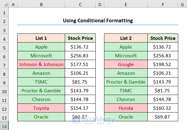 how-to-reconcile-two-sets-of-data-in-excel-9-simple-ways