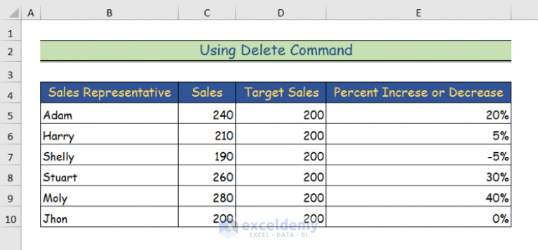 how-to-remove-unused-cells-in-excel-8-easy-ways-exceldemy