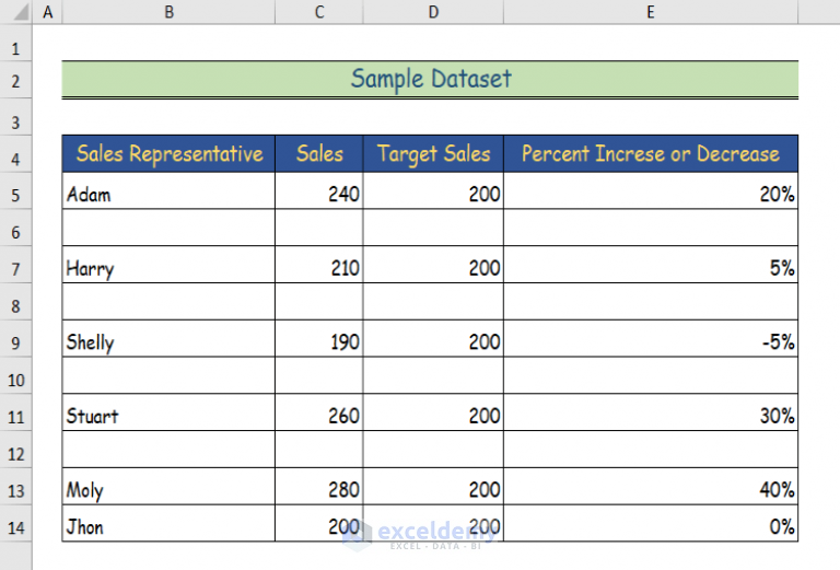 how-to-remove-unused-cells-in-excel-8-easy-ways-exceldemy