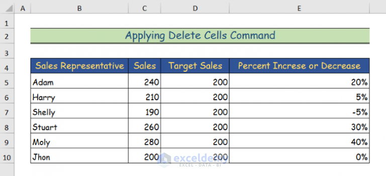 How To Remove Unused Cells In Excel 8 Easy Ways Exceldemy 4928