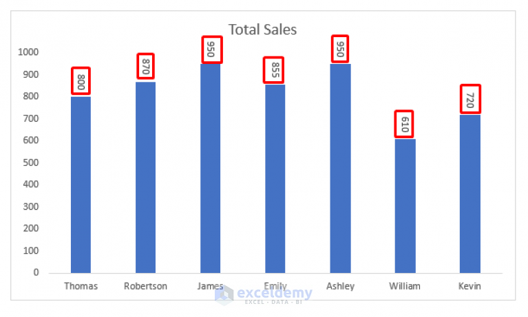 how-to-rotate-data-labels-in-excel-2-simple-methods