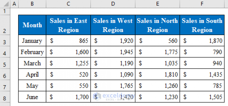 How to Select Data for a Chart in Excel (2 Ways) - ExcelDemy