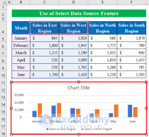 How to Select Data for a Chart in Excel (2 Ways) - ExcelDemy