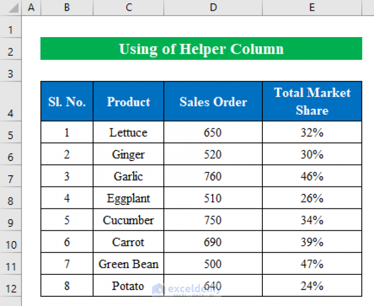 how-to-show-number-and-percentage-in-excel-bar-chart-exceldemy