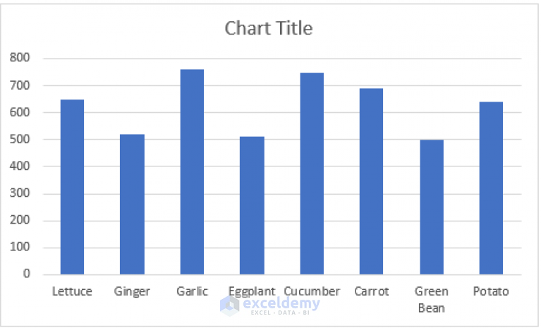 how-to-show-number-and-percentage-in-excel-bar-chart-exceldemy