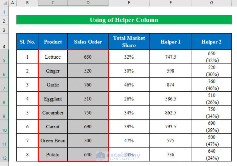 how-to-show-number-and-percentage-in-excel-bar-chart-exceldemy