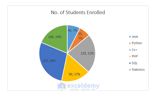 Excel Pie Chart With Percentages And Values HusseinParth