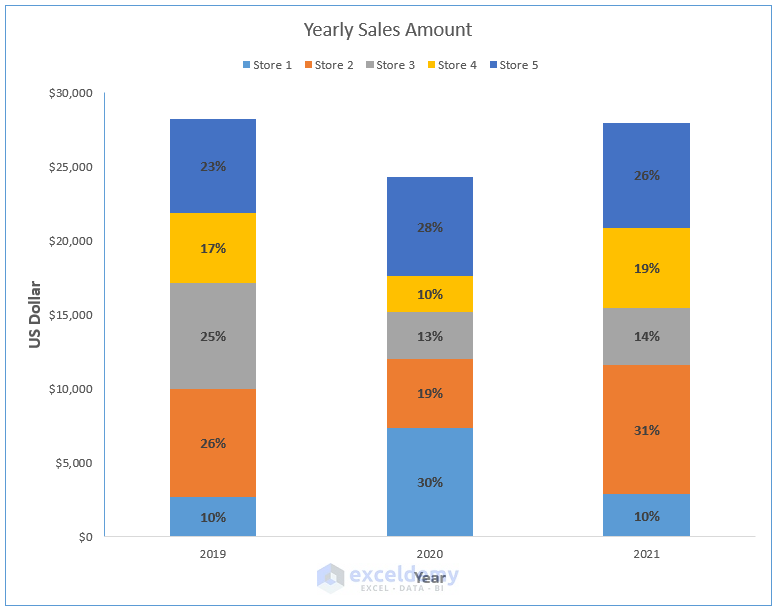 How To Show Percentage In Bar Chart In Excel 3 Handy Methods 