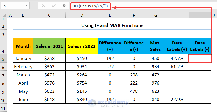 how-to-show-percentage-in-bar-chart-in-excel-3-handy-methods