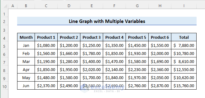 how-to-make-a-line-graph-in-excel-with-multiple-variables-exceldemy