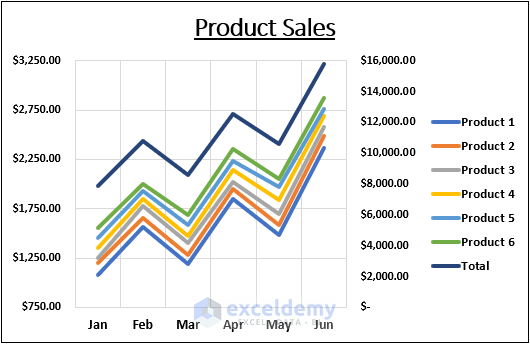 Line Graph With Multiple Variables ChelseyGiulia