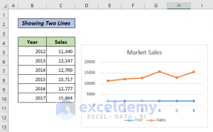 Line Graph In Excel Not Working (3 Examples With Solutions)