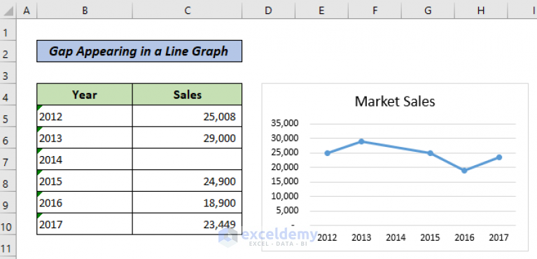 line-graph-in-excel-not-working-3-examples-with-solutions