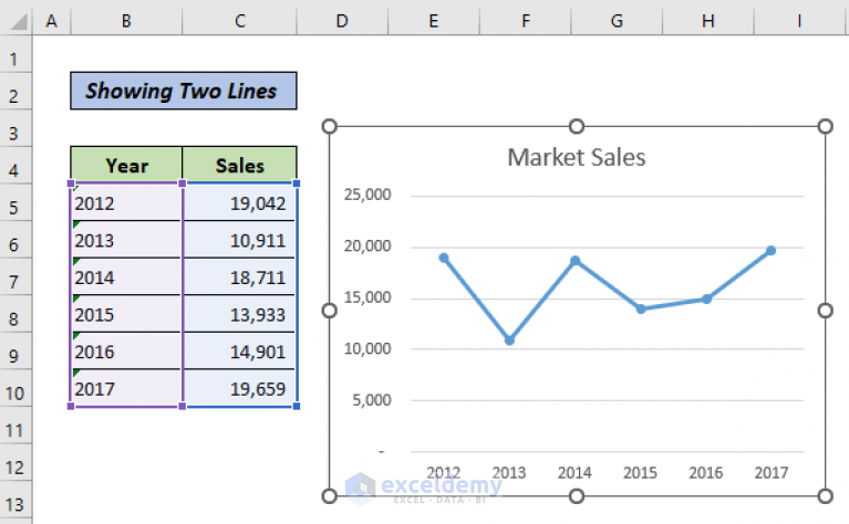 Line Graph in Excel Not Working (3 Examples with Solutions)