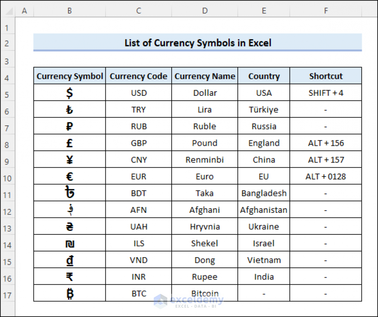 list-of-currency-symbols-in-excel-exceldemy