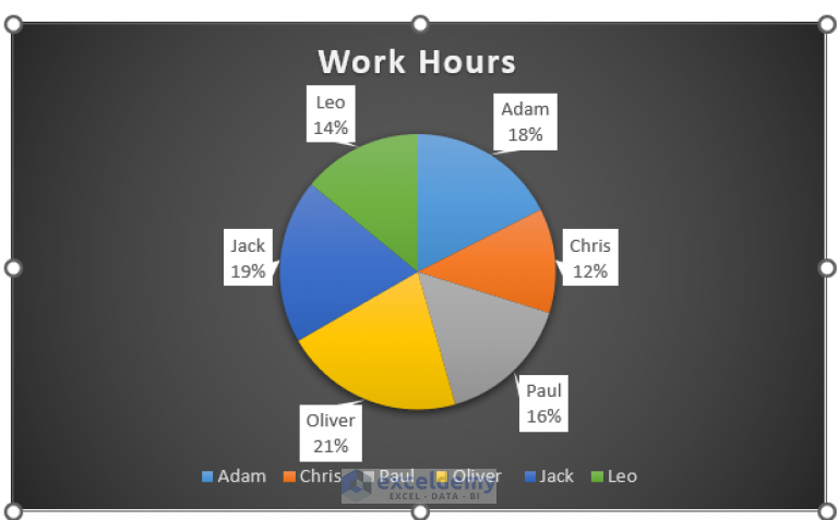 How To Make A Pie Chart In Excel With Words With Easy Steps